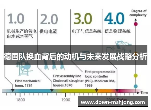 德国队换血背后的动机与未来发展战略分析