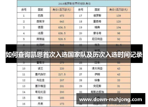 如何查询凯恩首次入选国家队及历次入选时间记录