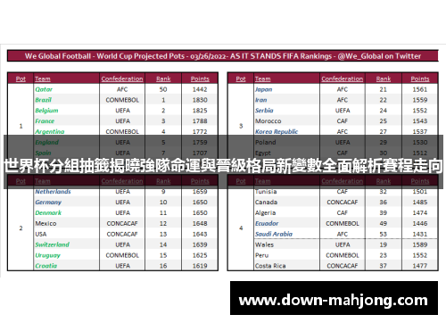 世界杯分組抽籤揭曉強隊命運與晉級格局新變數全面解析賽程走向
