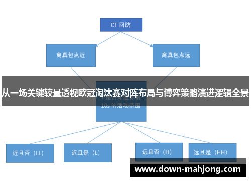 从一场关键较量透视欧冠淘汰赛对阵布局与博弈策略演进逻辑全景 从一场关键较量透视欧冠淘汰赛对阵布局与博弈策略演进逻辑全景
