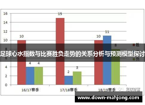 足球心水指数与比赛胜负走势的关系分析与预测模型探讨