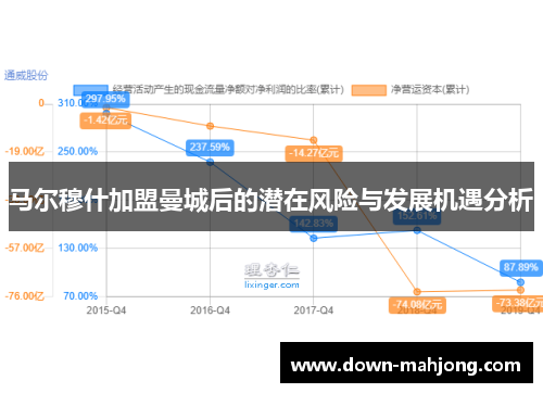 马尔穆什加盟曼城后的潜在风险与发展机遇分析